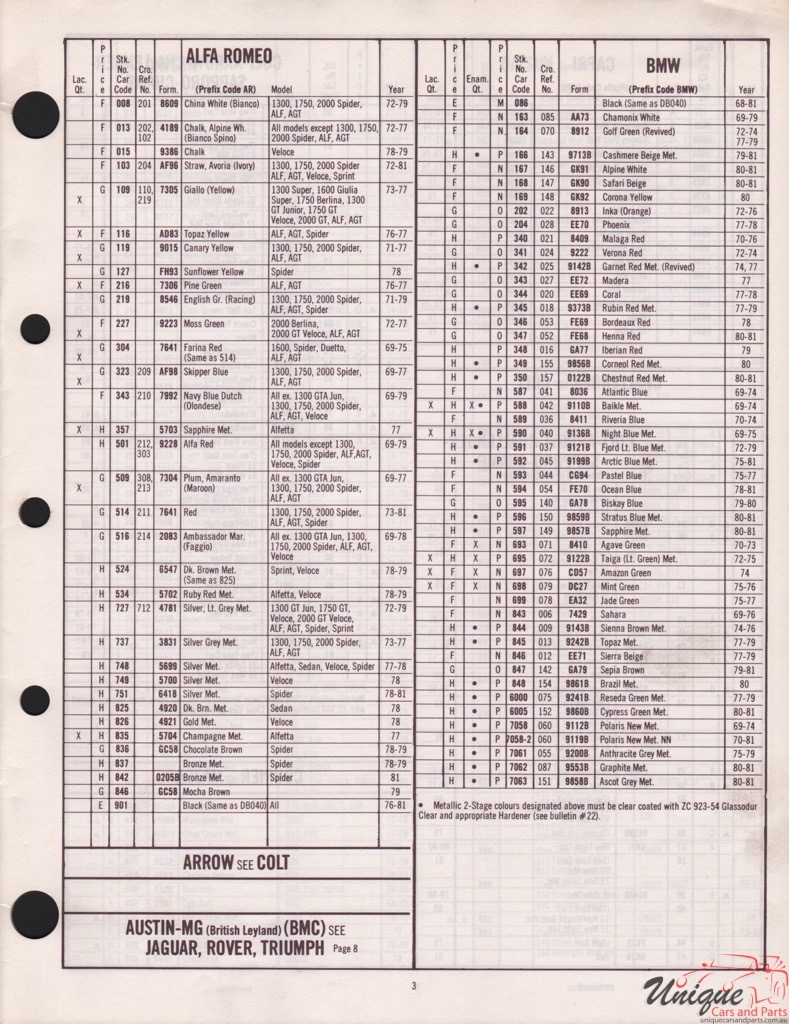 1977 BMW Import Paint Charts